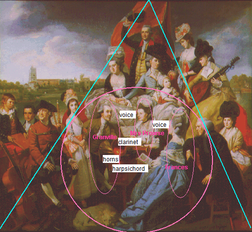 The composition of the painting